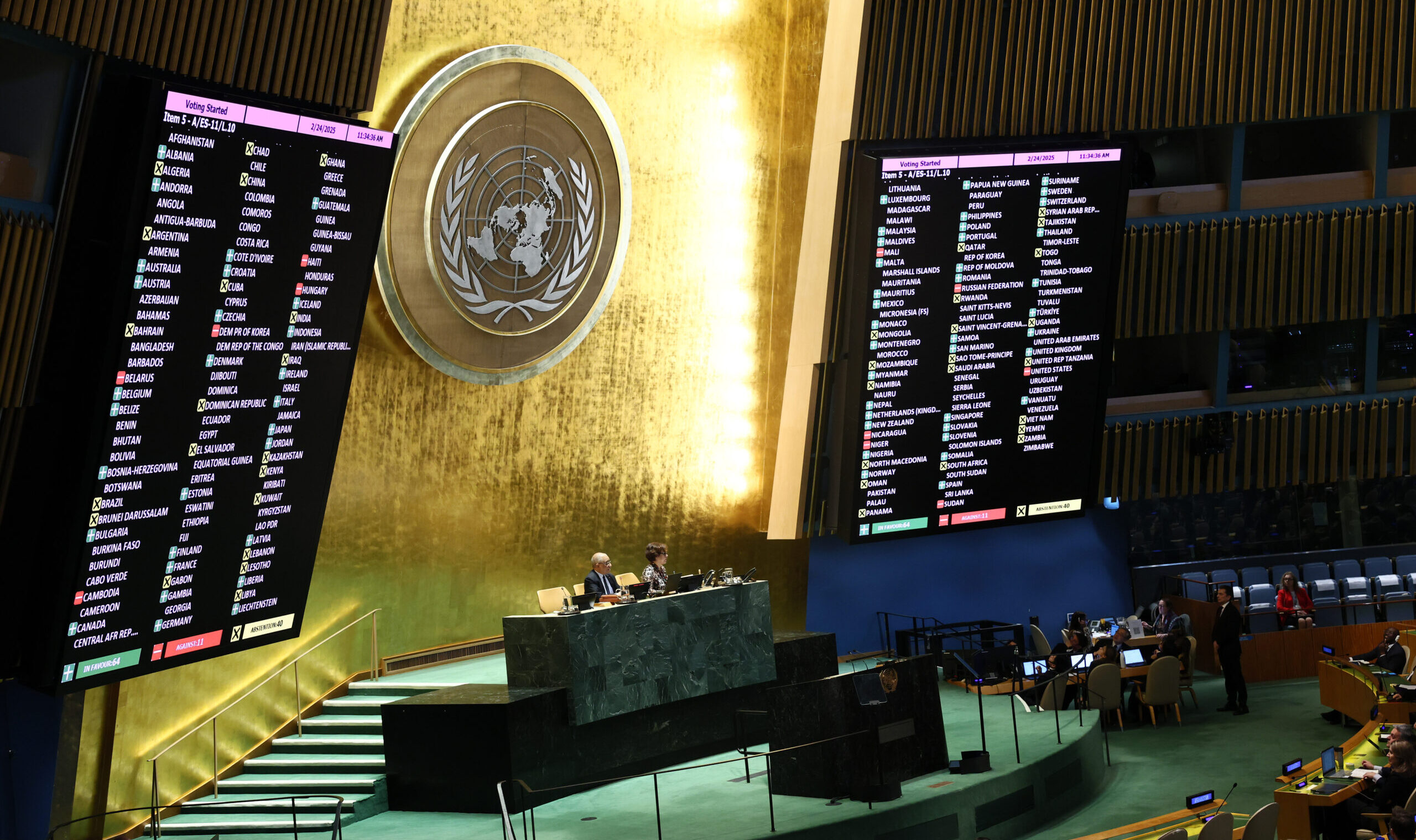 NextImg:U.S. Votes Against UN Resolution Fully Blaming Russia for Ukraine War